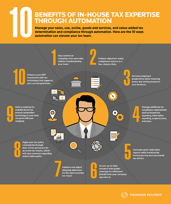10 Benefits of Process Automation