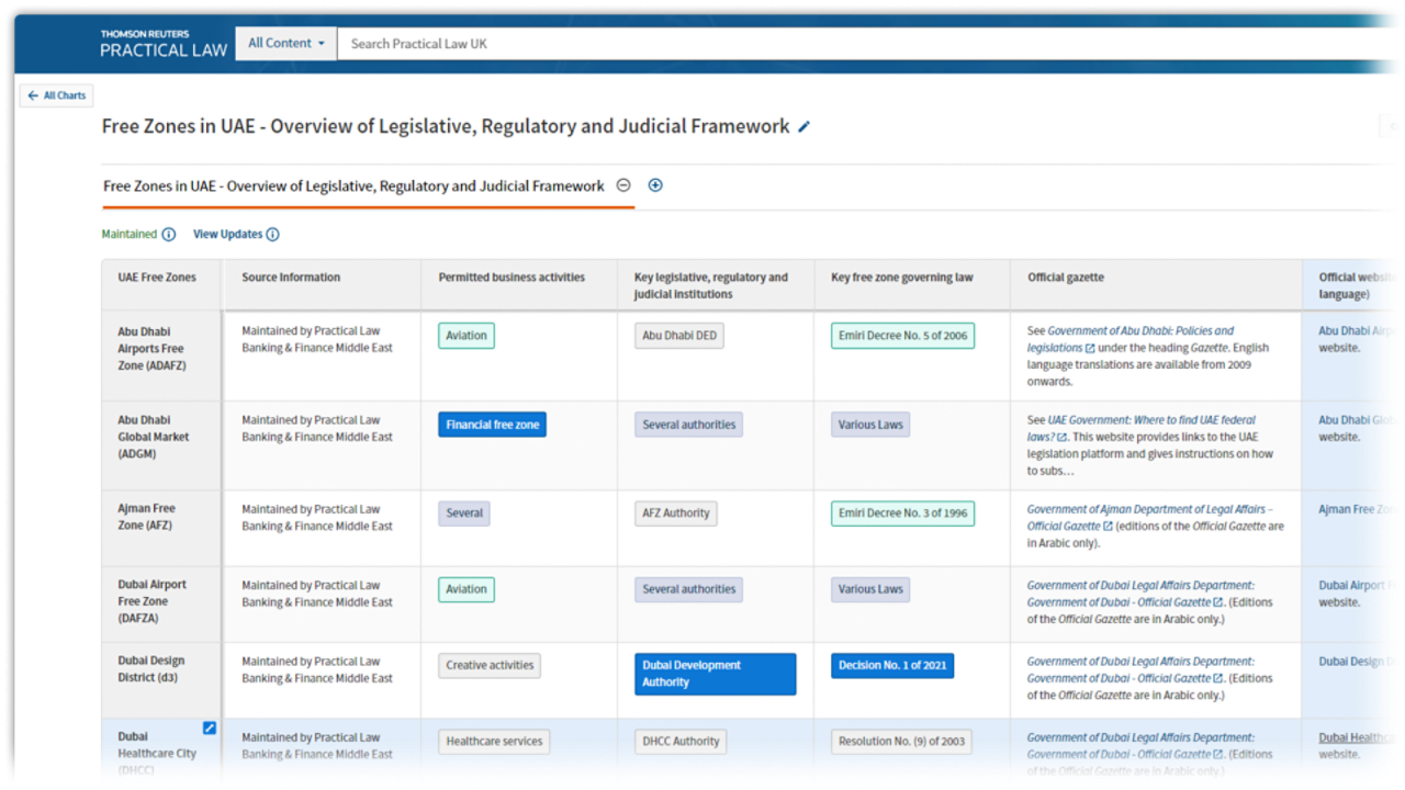 screenhoot of easy to use functionality for Practical Law Middle East